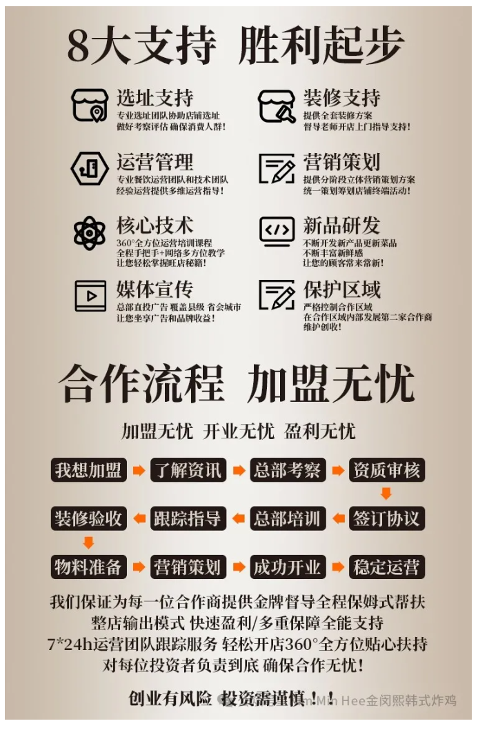 韩式炸鸡新纪元，六位老板签约加盟喜讯连连！(图5)