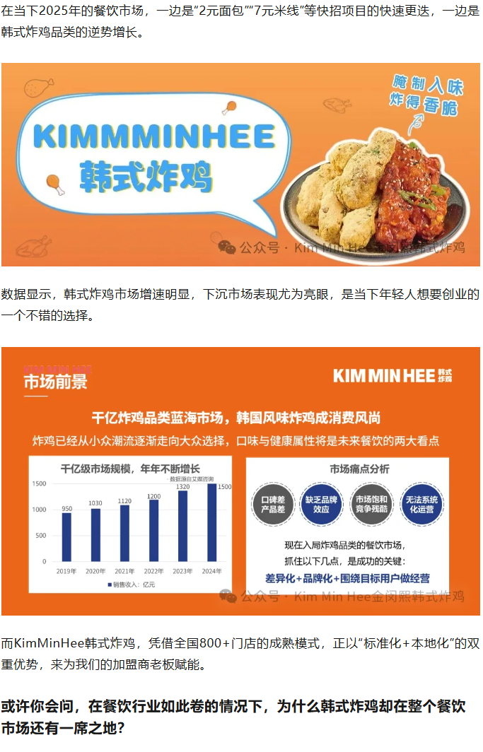KimMinHee加盟：开启餐饮创业之路(图1)