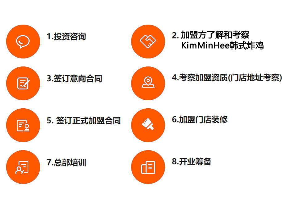 KimMinHee韩式炸鸡