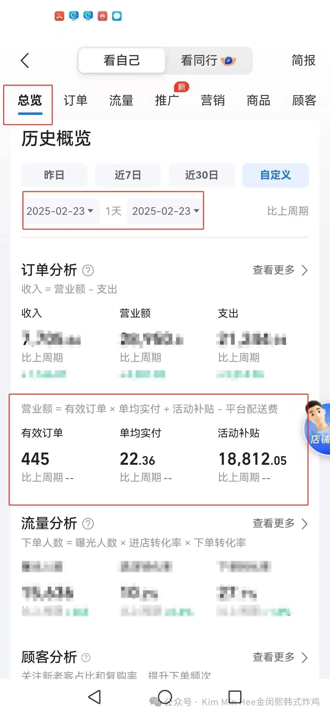 炸鸡选址究竟怎么选，KimMinHee韩式炸鸡助你少走弯路(图3)