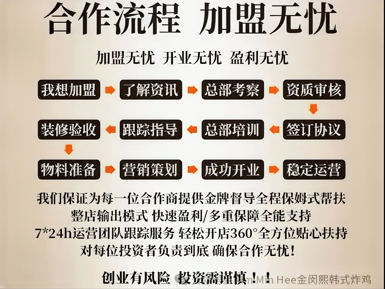 韩式炸鸡加盟热潮,下一位老板就是你!(图6) 韩式炸鸡加盟热潮,下一位老板就是你!(图6)